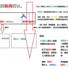 法人人格否认的类型